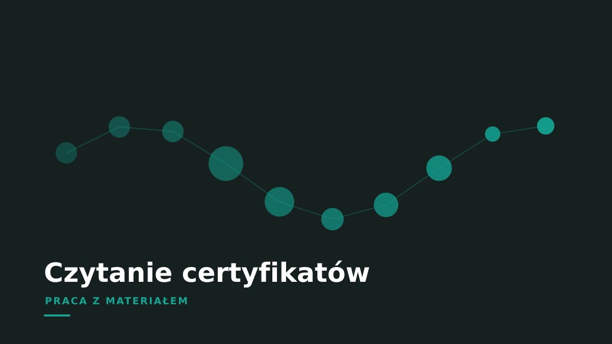 Certyfikaty