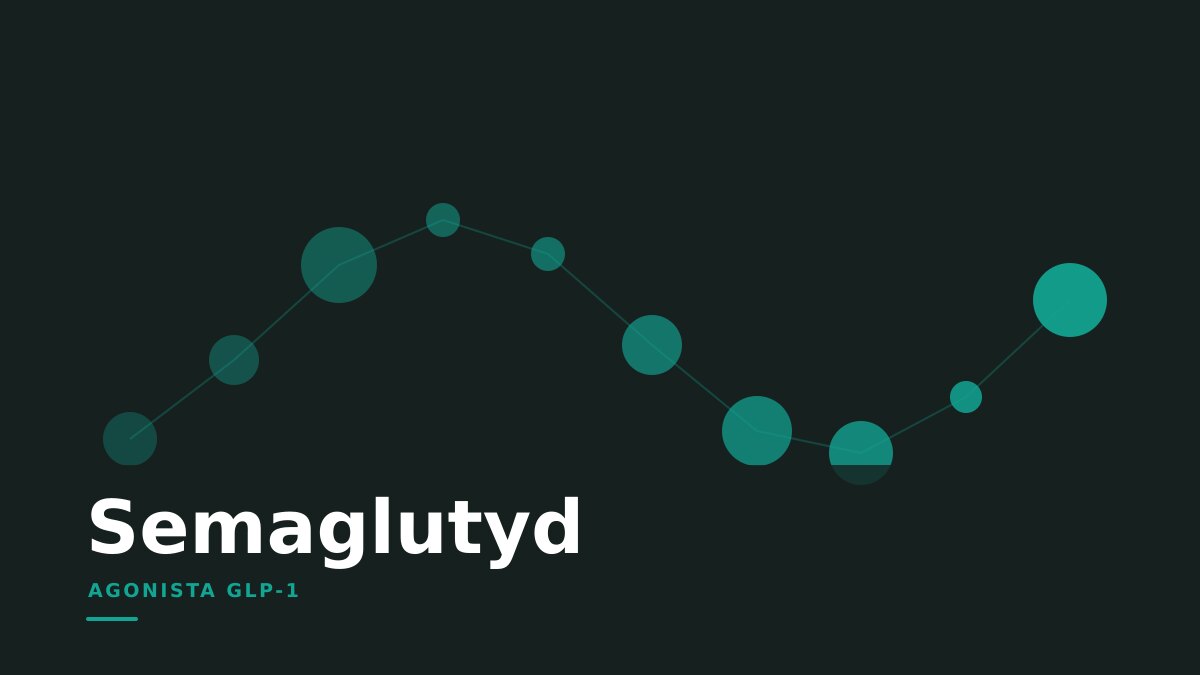 Semaglutyd