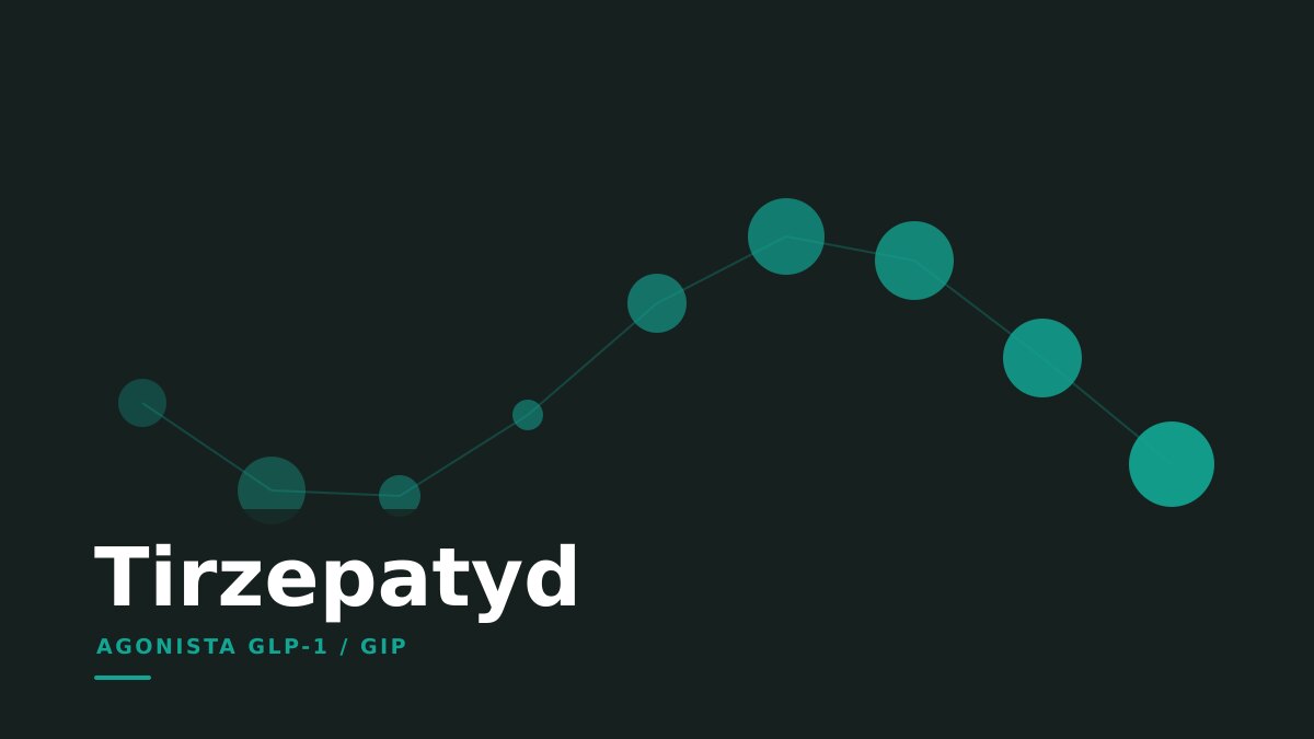 Tirzepatyd